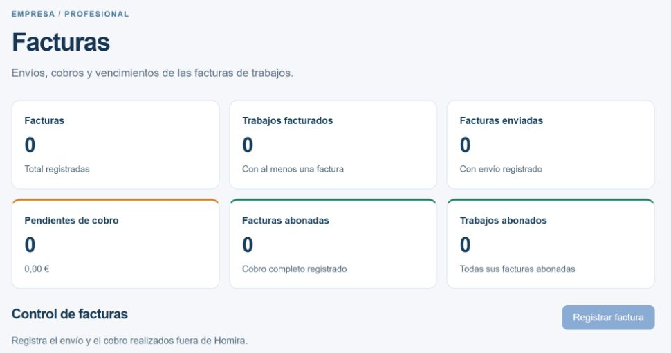 Lo facturado. Lo cobrado. Lo pendiente. Panel real de la CRM sin registros