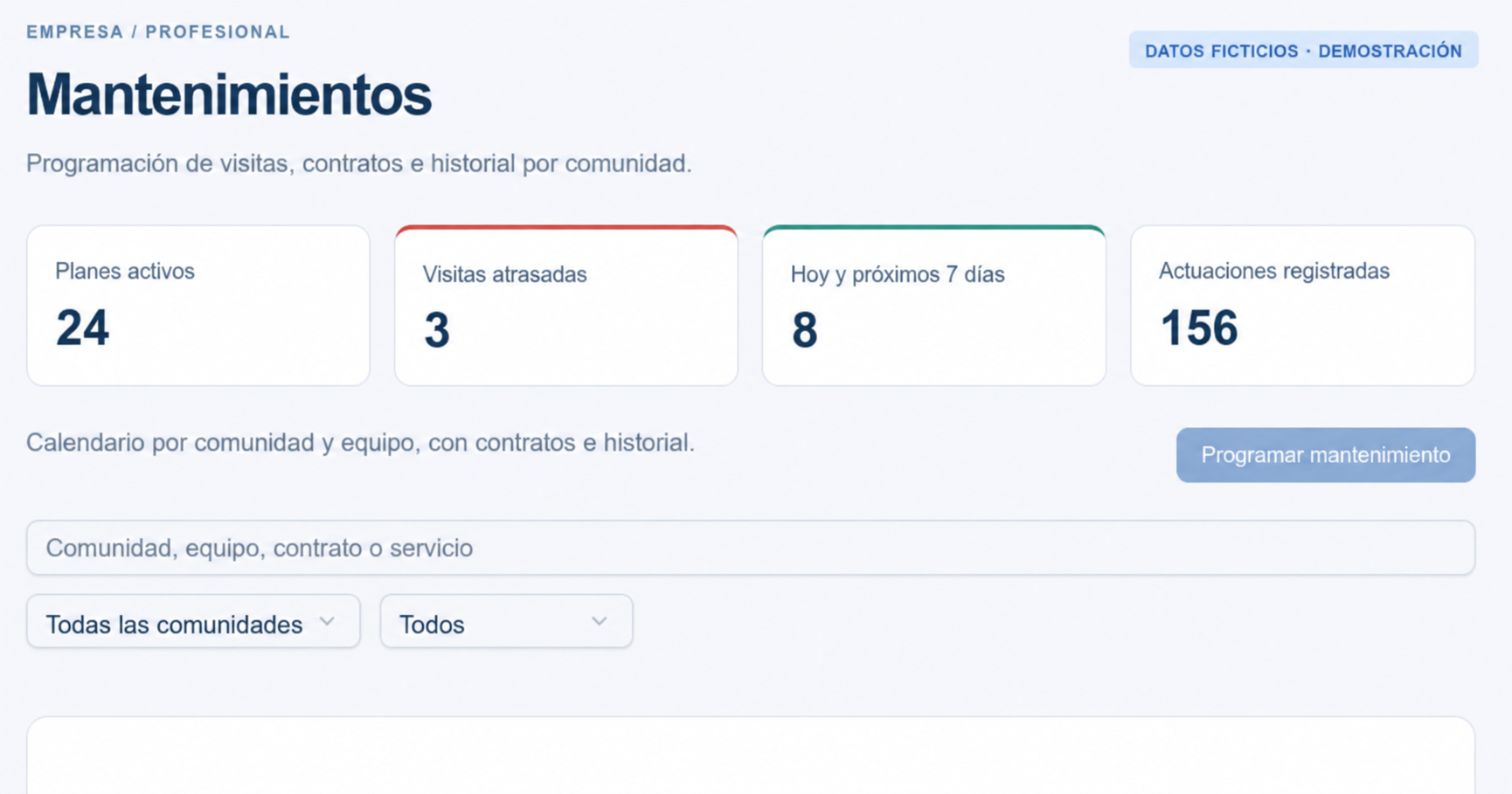 La próxima revisión, bajo control. Ejemplo de la CRM con datos ficticios