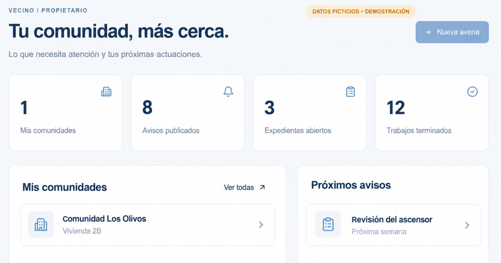 Comunica una avería. Sigue su evolución. Ejemplo de la CRM con cifras ficticias